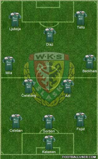 WKS Slask Wroclaw Formation 2012