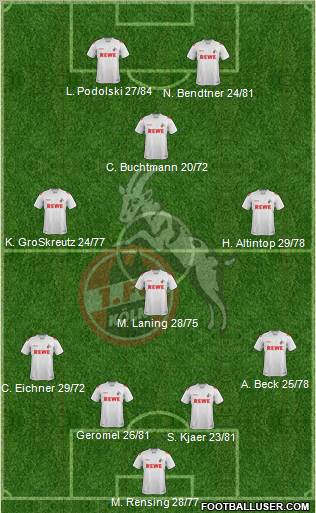 1.FC Köln Formation 2012