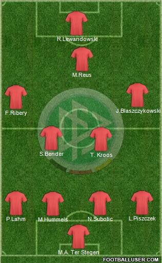 Germany Formation 2012