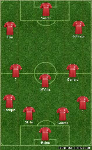 Liverpool Formation 2012