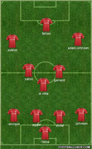 Liverpool Formation 2012