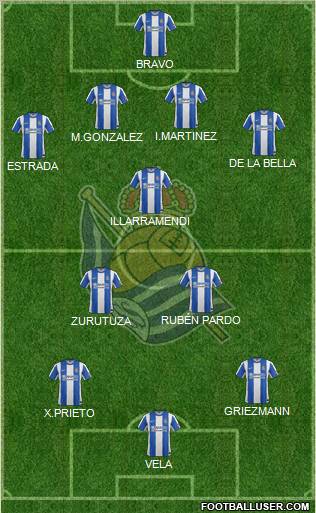 Real Sociedad S.A.D. Formation 2012