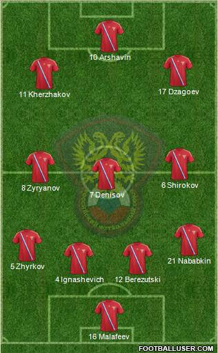 Russia Formation 2012