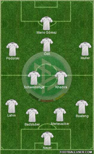 Germany Formation 2012