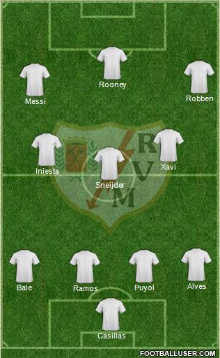 Rayo Vallecano de Madrid S.A.D. Formation 2012