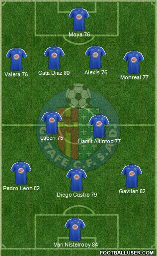 Getafe C.F., S.A.D. Formation 2012