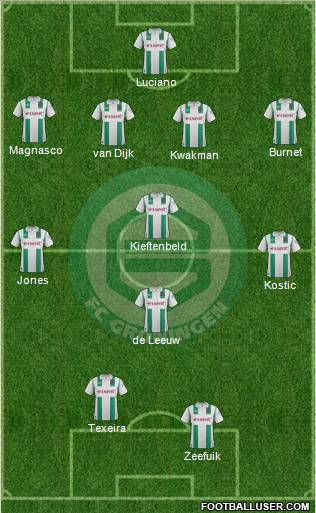 FC Groningen Formation 2012