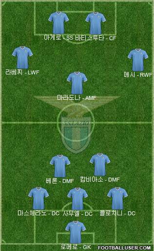 S.S. Lazio Formation 2012