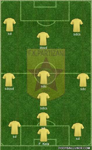 KF Partizani Tiranë Formation 2012