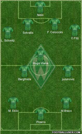 Werder Bremen Formation 2012