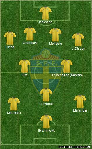 Sweden Formation 2012