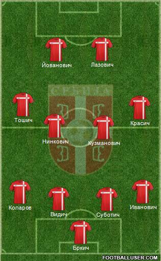 Serbia Formation 2012