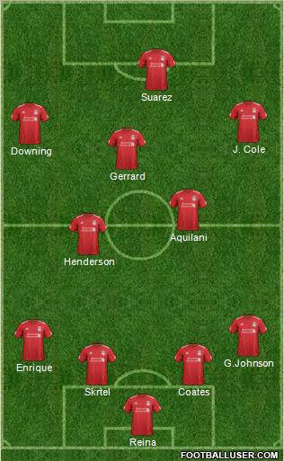 Liverpool Formation 2012