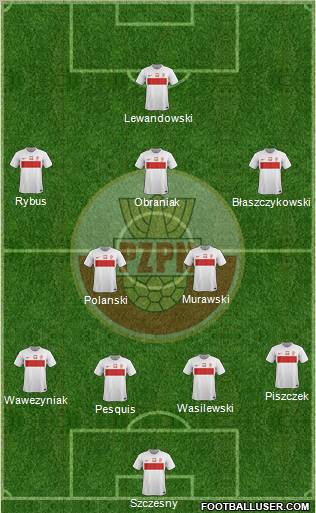 Poland Formation 2012