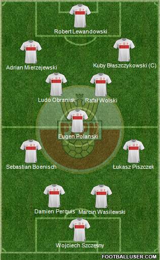 Poland Formation 2012