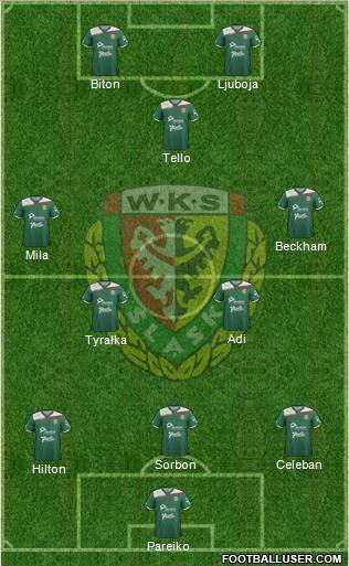 WKS Slask Wroclaw Formation 2012