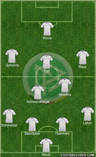 Germany Formation 2012