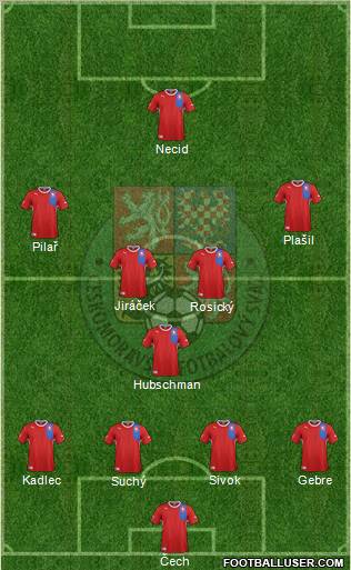 Czech Republic Formation 2012