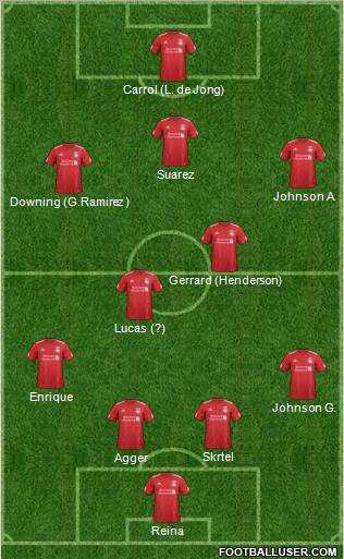 Liverpool Formation 2012