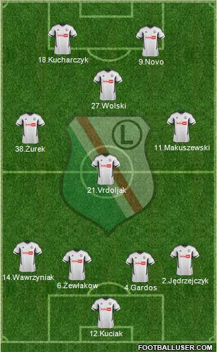 Legia Warszawa Formation 2012