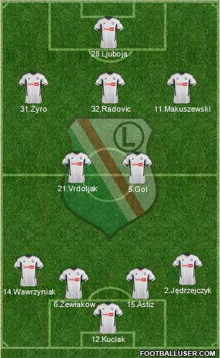 Legia Warszawa Formation 2012