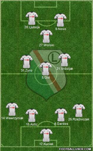 Legia Warszawa Formation 2012