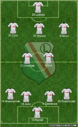 Legia Warszawa Formation 2012