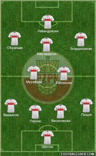 Poland Formation 2012