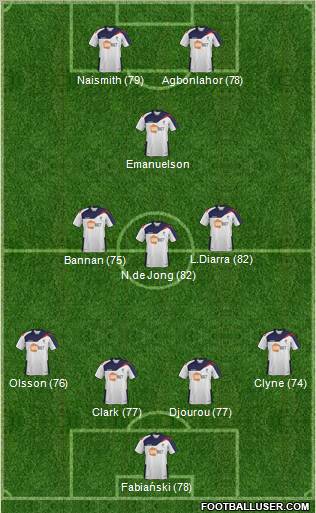 Bolton Wanderers Formation 2012