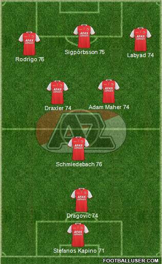 AZ Alkmaar Formation 2012