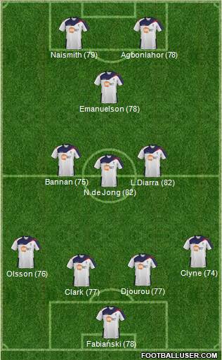 Bolton Wanderers Formation 2012