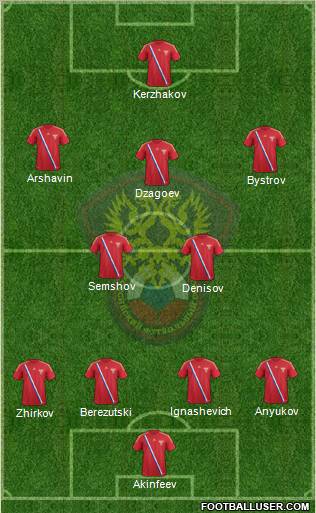 Russia Formation 2012