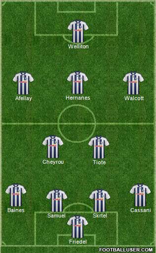 West Bromwich Albion Formation 2012