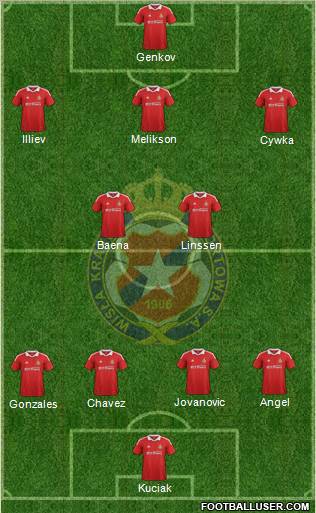 Wisla Krakow Formation 2012