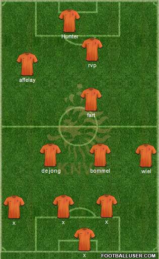 Holland Formation 2012