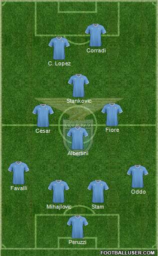 S.S. Lazio Formation 2012