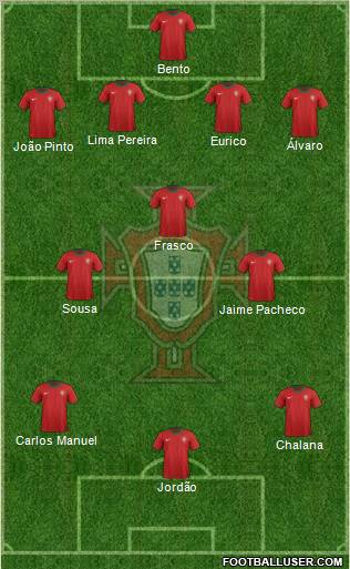 Portugal Formation 2012