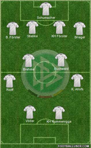 Germany Formation 2012