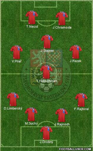 Czech Republic Formation 2012