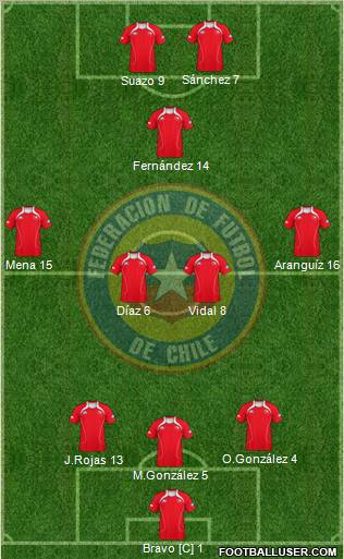 Chile Formation 2012