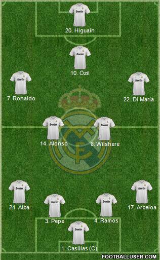 Real Madrid C.F. Formation 2012