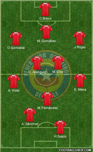 Chile Formation 2012