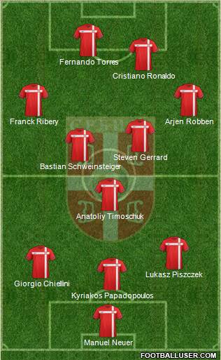 Serbia Formation 2012