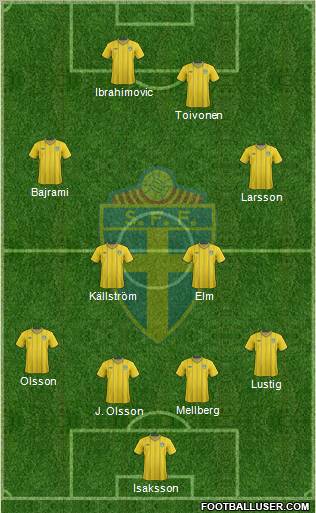 Sweden Formation 2012