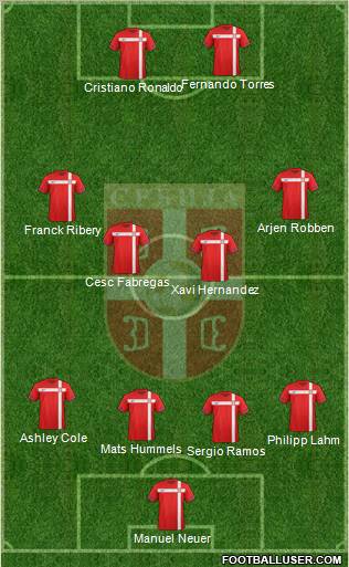 Serbia Formation 2012