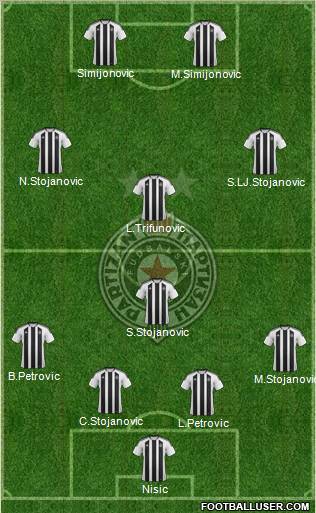 FK Partizan Beograd Formation 2012