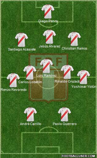 Peru Formation 2012