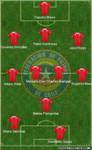 Chile Formation 2012