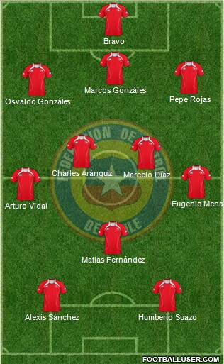 Chile Formation 2012