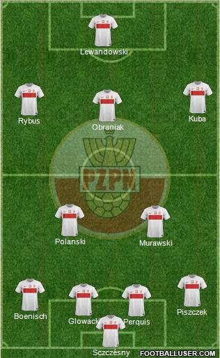 Poland Formation 2012